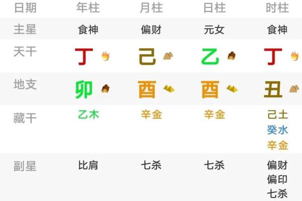 家庭生活中强势八字命理