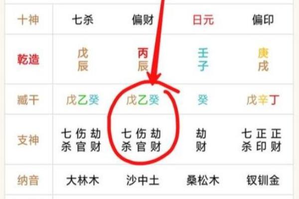 怎么看八字旺不旺