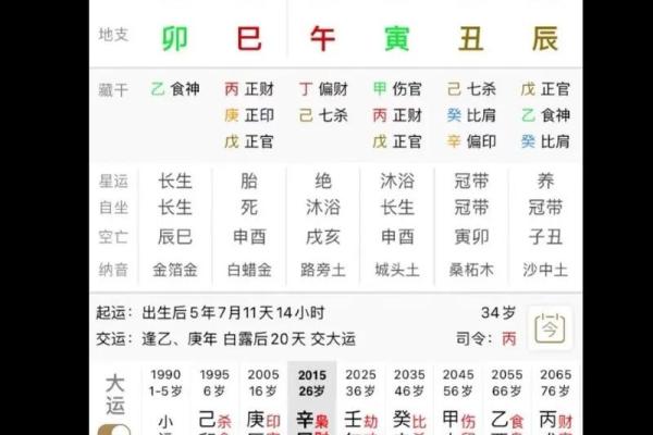 八字初学