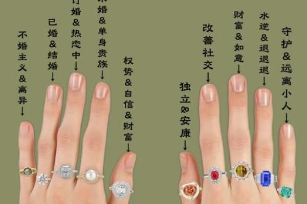 风水学戒指戴在哪个手指好