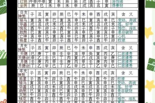 八字算命算法大全女性命运