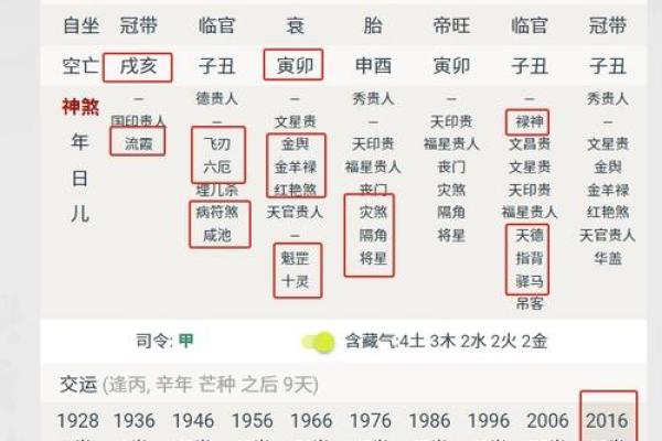 亿万富豪八字案例集锦