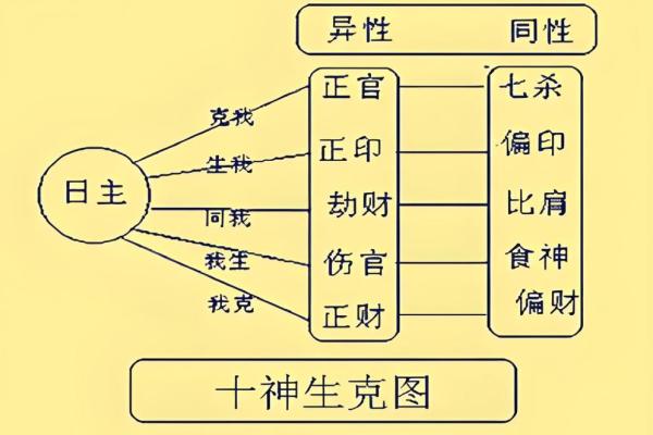 八字缺少某个十神会对人生有什么影响