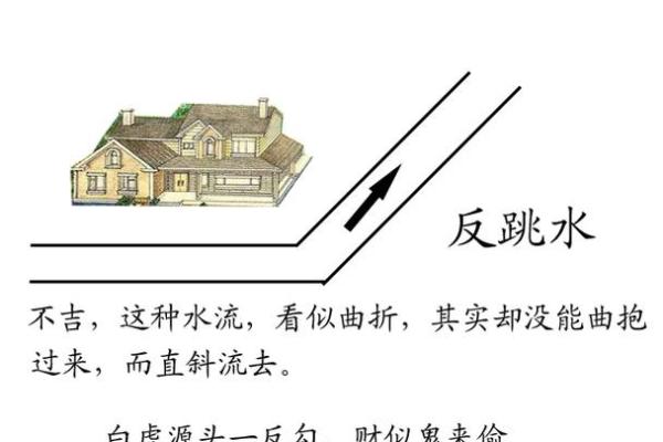 房子风水进门曲折