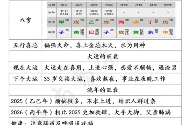 八字看后年运势准吗女性