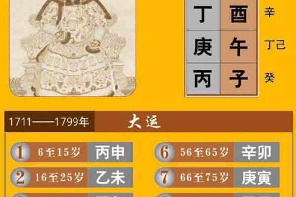 什么样的八字为贵妃命