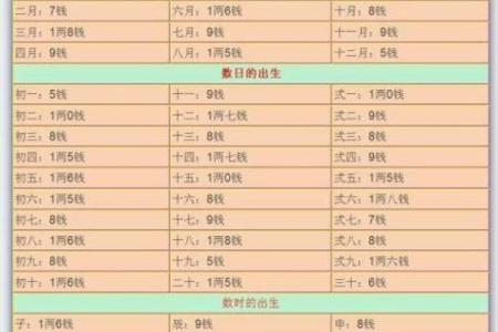 岁适合算命吗吗