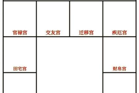 紫薇斗数流年吉凶看法