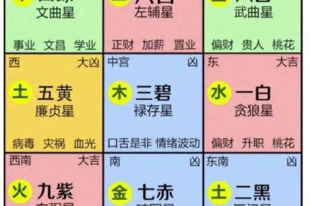九宫风水与天盘风水的互动关系