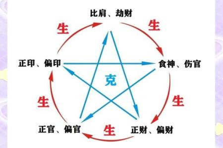 八字伤官都是穷人家出生