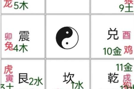 数字吉凶测试 你的数字吉凶如何