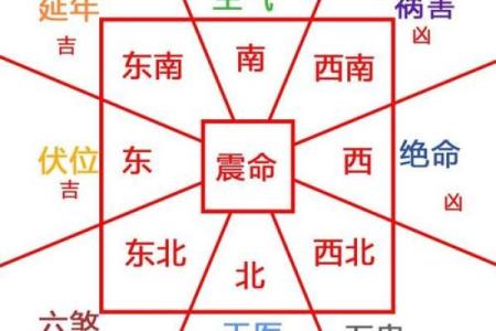 商业吉凶测试打分