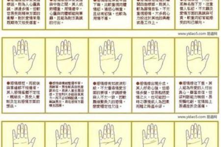 图解：手相中的感情线算命