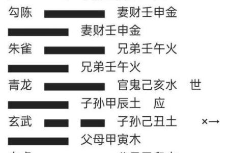 铜六爻测风水铜六爻解说与使用方法