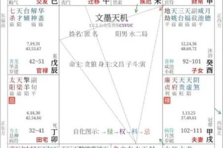 紫薇斗数煞星破局