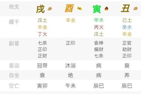 八字大是什么意思 八字大指的是什么