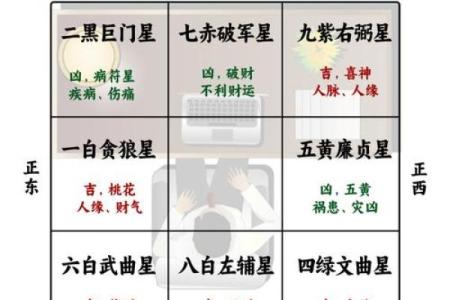 风水学：财位风水如何布局，才能更好旺财？