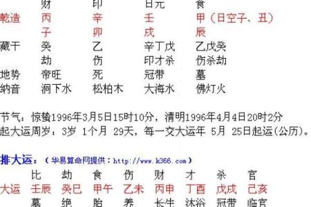 八字时柱带灾煞