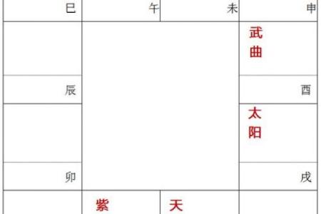 紫微斗数排盘破军星落福德宫好吗？