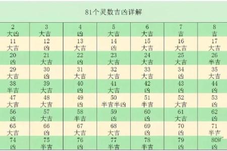 今日姓名测试运气吉凶