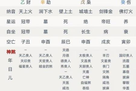 贵气的八字