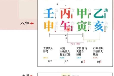 八字无食伤代表什么 八字无食伤有何意义