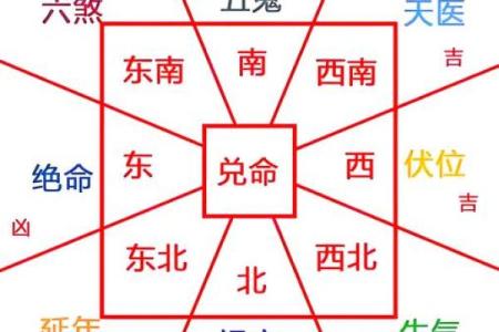 房屋风水有什么讲究