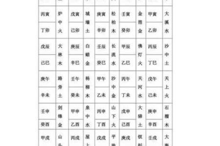 大驿土日柱纳音,大驿土命八字纳音详解