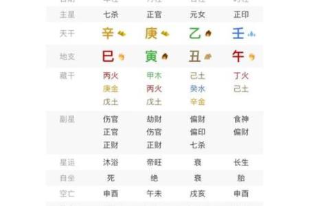 八字偏弱的人命好吗