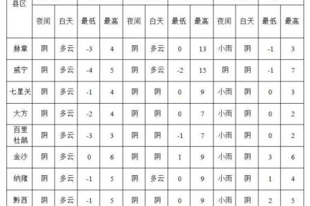 2021年7月7日出生小女孩名字大全集,温婉秀丽姓名