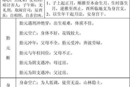 瞎子算命入门教学