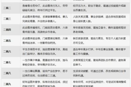 5.3称骨算命