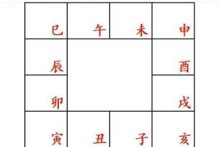 紫微斗数之男女人事十二宫分强弱的方法
