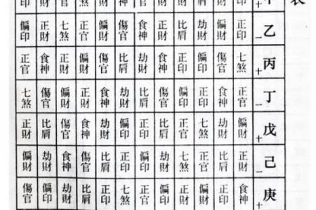 八字缺少某个十神会对人生有什么影响