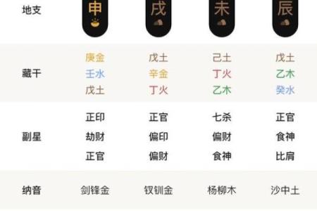 算命命薄