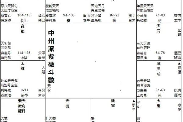 紫薇斗数得不