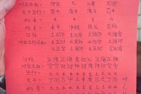 怎么算八字五行