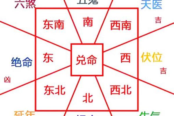 住宅风水注意事项，避免五种凶宅！