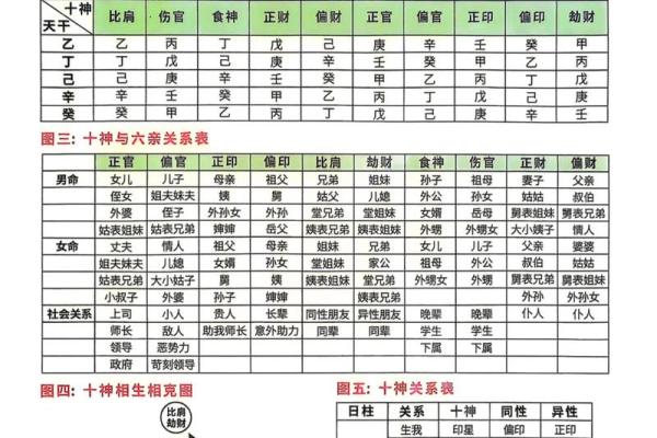 八字用神详解，轻松学会八字，洞悉自身命运走向