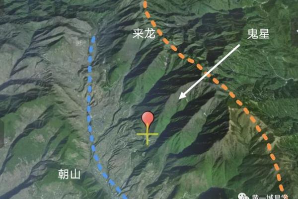 探索中国古代风水学黄氏风水