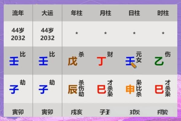八字算灾难