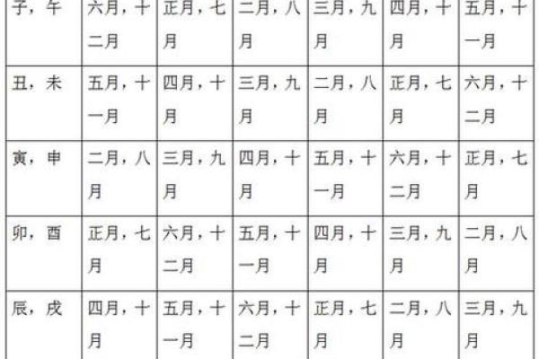 免费农历算命