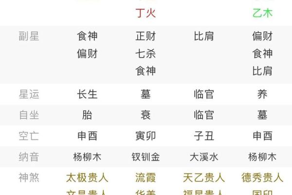 【5行八字算命】教你轻松预测未来，快速掌握人生方向！