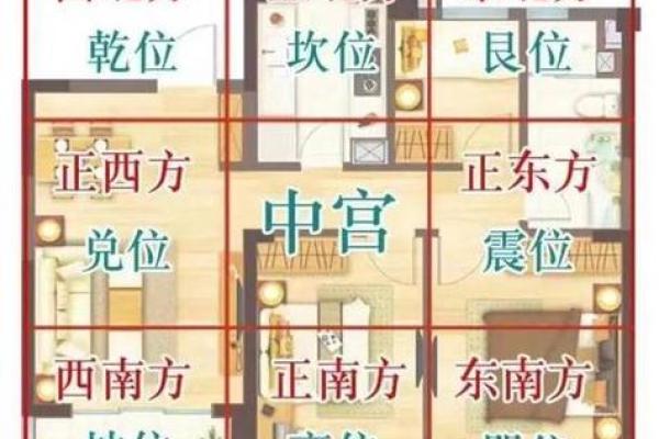 买房子看风水学