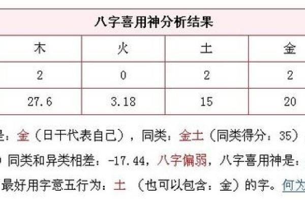 八字算命中喜用神是什么意思