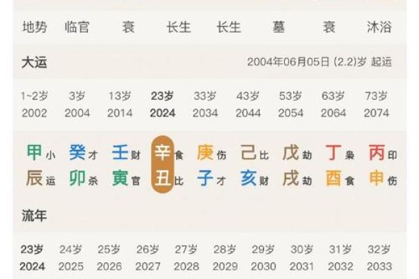 免费八字排盘算命
