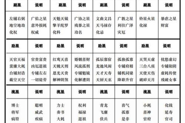 紫薇斗数南斗和北斗