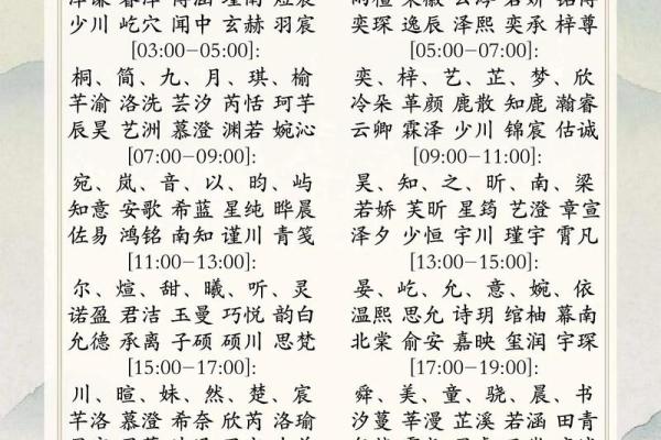 2019年3月30号酉时出生的男孩起名方法姓名
