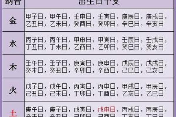 算命算的姻缘准吗 算命算姻缘能算出什么？