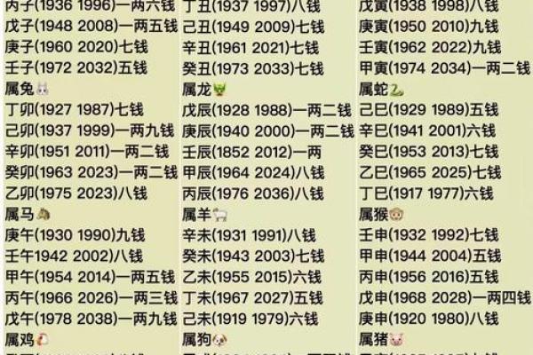 骨称算命准吗